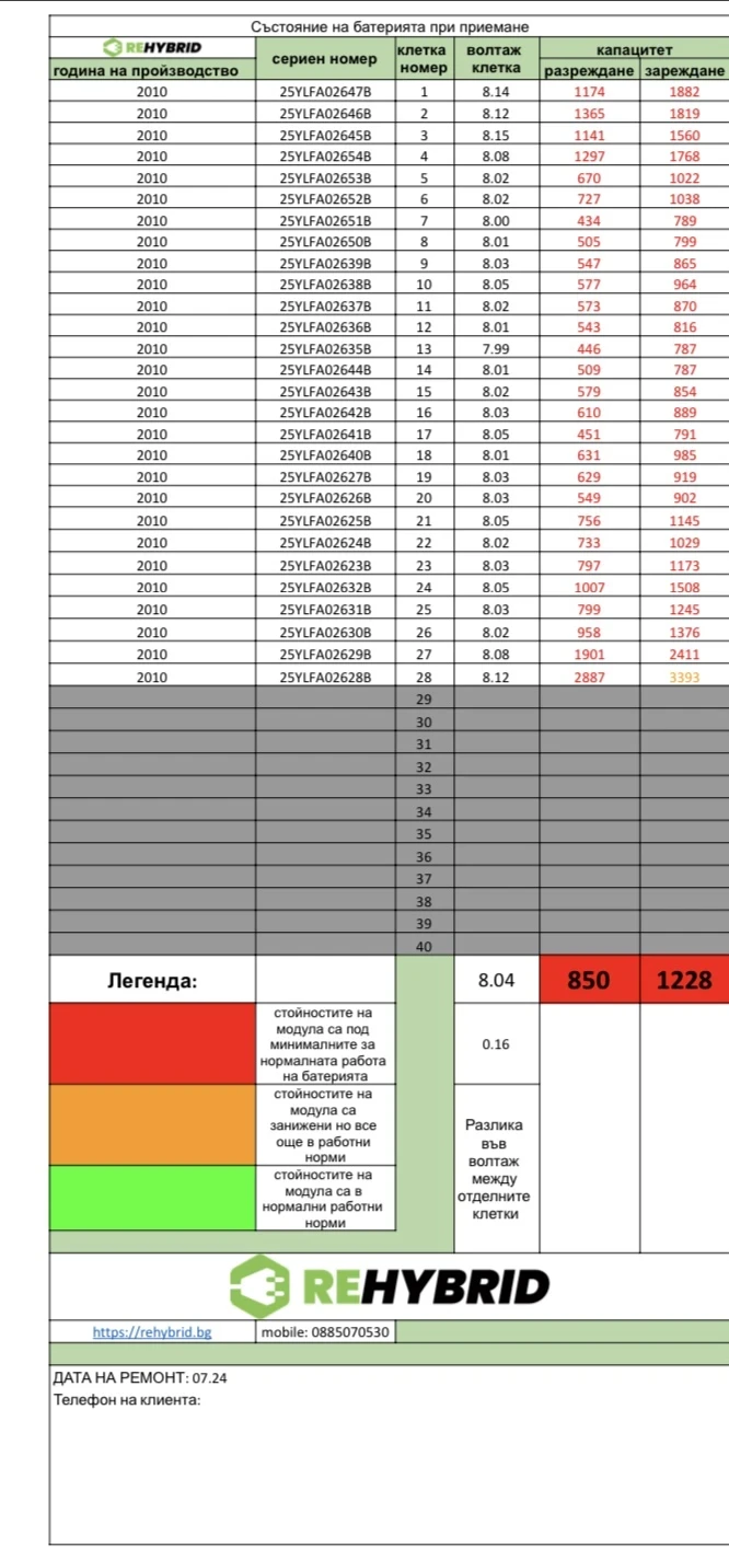 Lexus CT 200h | Mobile.bg   16