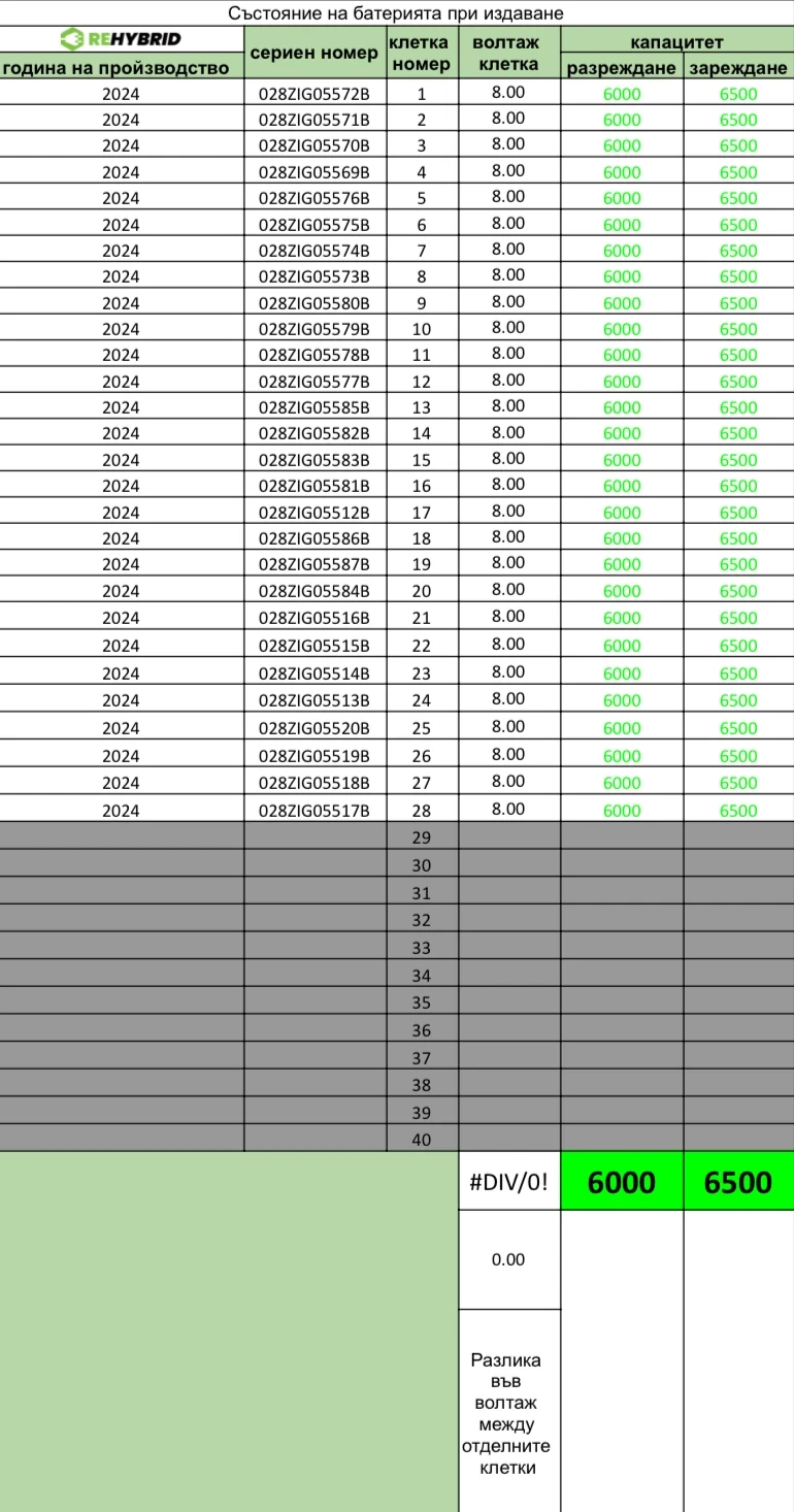 Lexus CT 200h | Mobile.bg   17