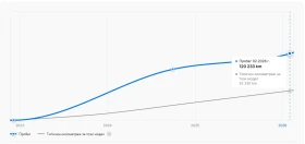 Hyundai Kona 64kWh* Facelift* Digital* Keyless* Подгрев, снимка 11