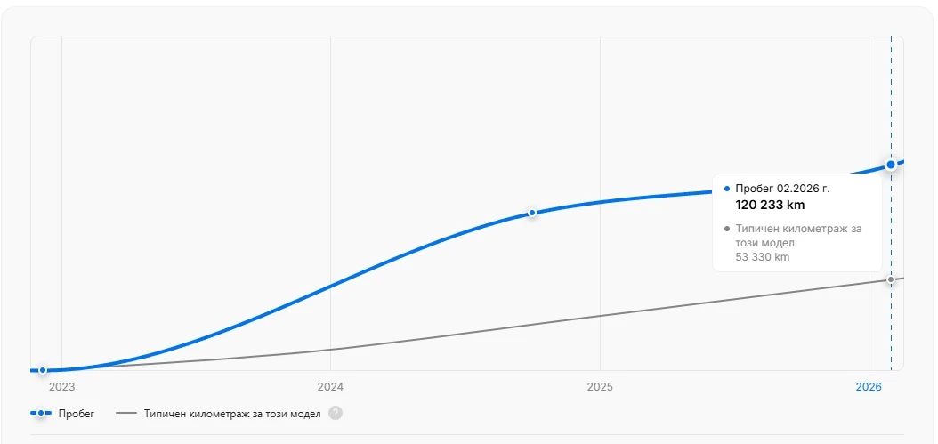 Hyundai Kona 64kWh* Facelift* Digital* Keyless* Подгрев, снимка 11 - Автомобили и джипове - 53870582
