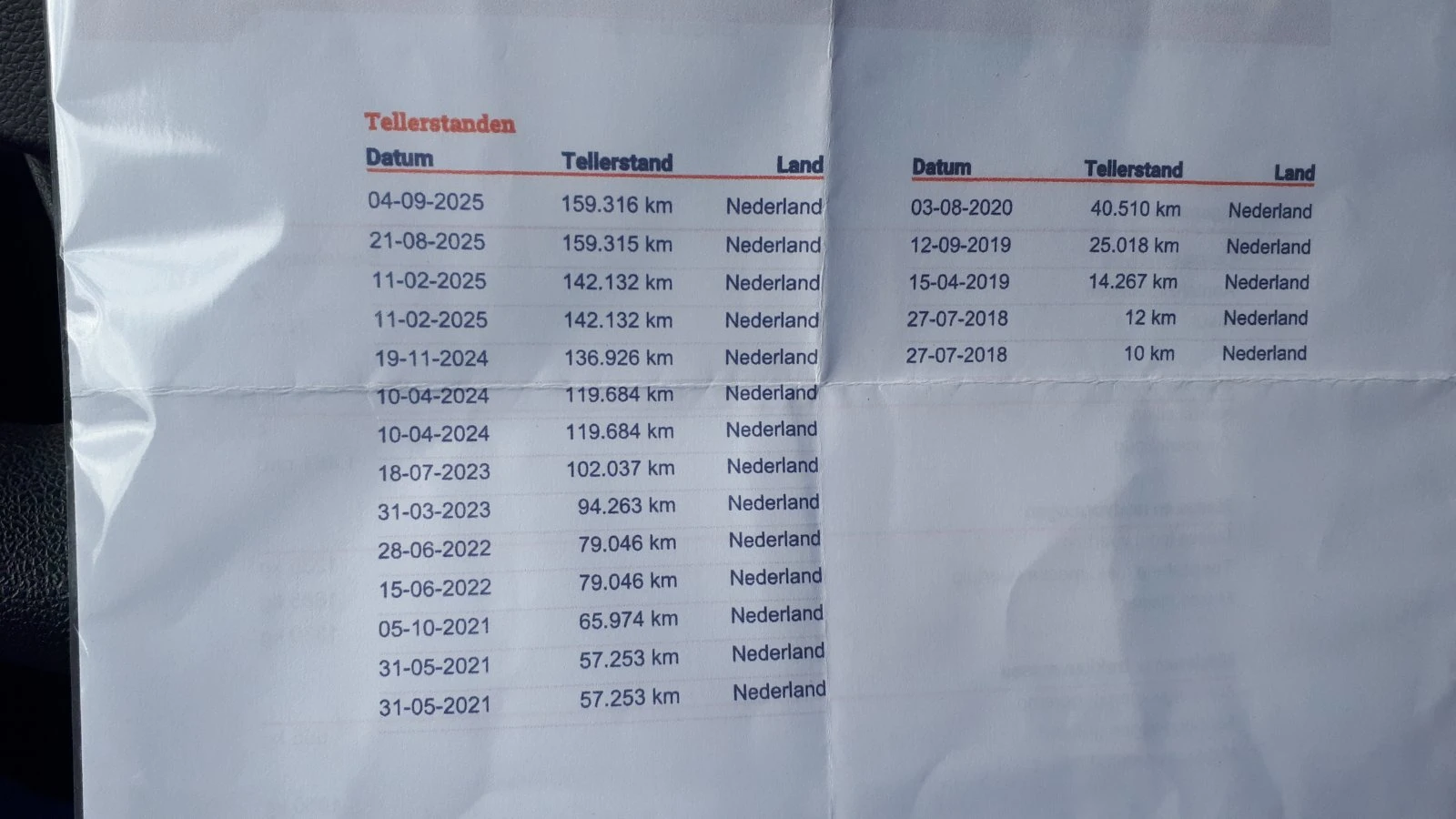 Renault Kangoo 1.5 DCI  | Mobile.bg   17