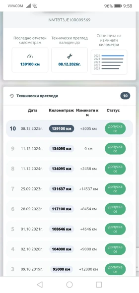 Toyota Corolla Terra 1.33-100 кс. , снимка 11