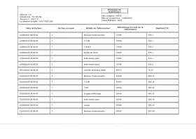 Citroen C3 AUTOMATIC, снимка 14