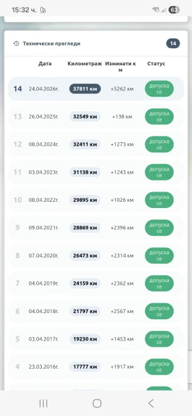 Peugeot 206 1, 4 Седан, 37000 km!, снимка 16