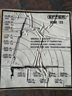 Iveco Magerus 135-17 | Auto.bg — изображение 5
