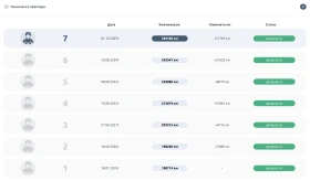 BMW 523 | Mobile.bg � ����� ������ 6