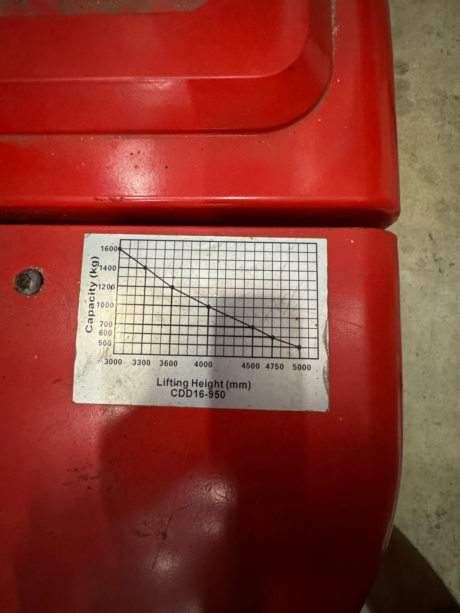 ���������� HELI CDD16-950 | Mobile.bg � ����������� 3