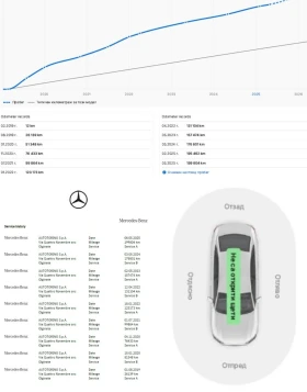 Mercedes-Benz GLC 350 d/AMG/Airmatic/4Matic/����������������. � Mercedes | Mobile.bg � ����� ������ 15