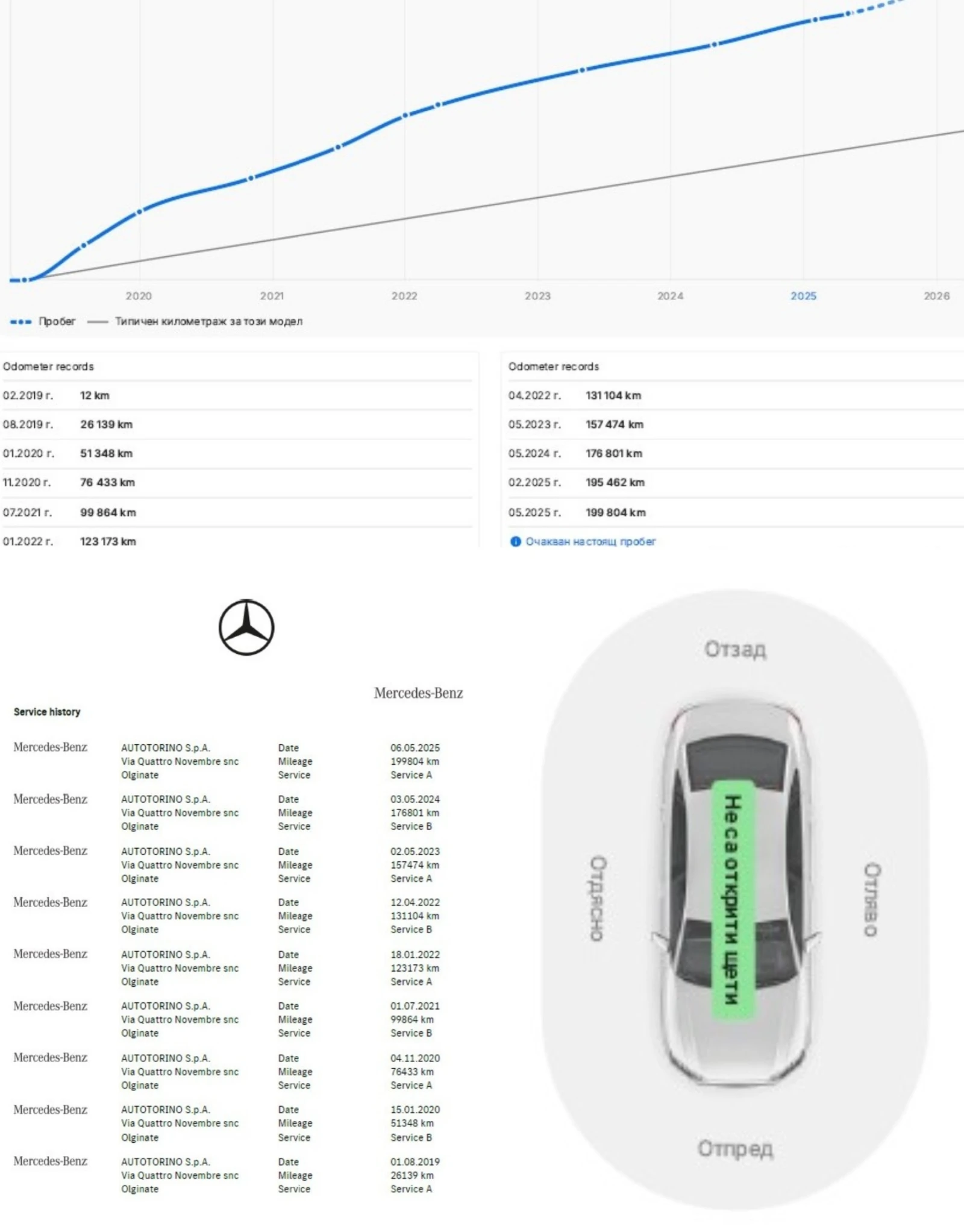 Mercedes-Benz GLC 350 d/AMG/Airmatic/4Matic/ПълнаСервизнаИст. в Mercedes, снимка 15 - Автомобили и джипове - 54081698
