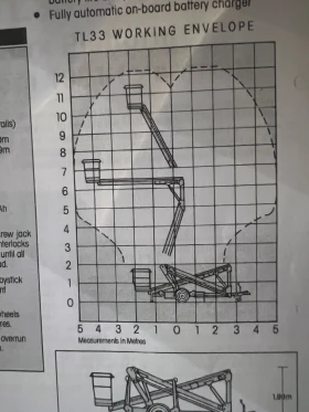 Автовишка Друга марка Upright TL33, снимка 3