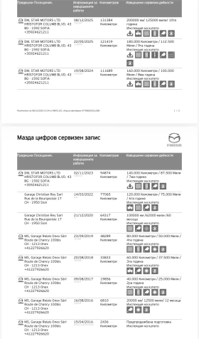 Mazda CX-3 2.0 Skyactiv AWD, снимка 15