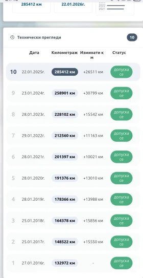 Mercedes-Benz E 220 AVANTGARDE, снимка 17