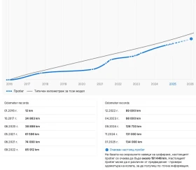 Mercedes-Benz S 350 d/4Matic/9G/AMG+ /НапълноОбслужен/РеаленПробег - 31900 € / 62390.98 лв. - 62349553 15