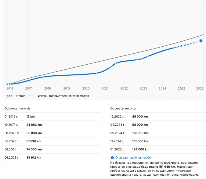Mercedes-Benz S 350 d/4Matic/9G/AMG+ /НапълноОбслужен/РеаленПробег, снимка 15 - Автомобили и джипове - 53246503