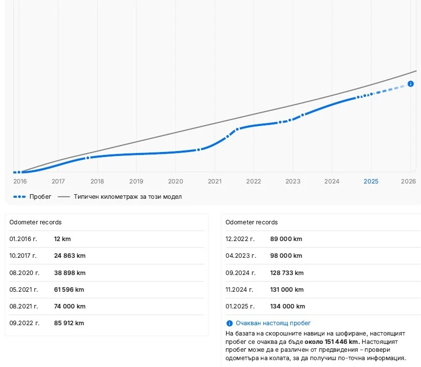 Mercedes-Benz S 350 d/4Matic/9G/AMG+ /���������������/������������ | Mobile.bg � ����������� 15