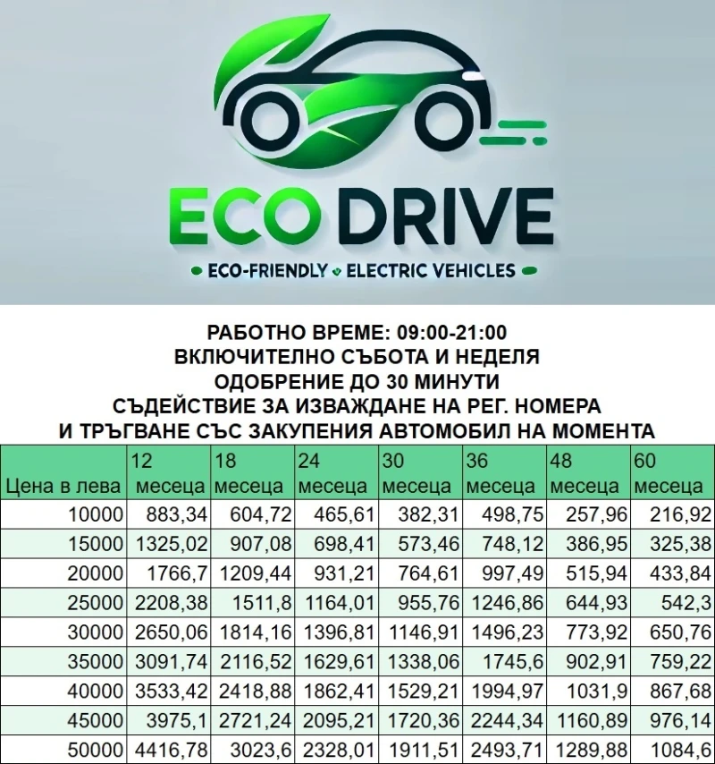 Tesla Model 3 LR AWD 456 hp, снимка 2 - Автомобили и джипове - 48022779