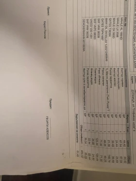 BMW 530 530d/525d, снимка 13