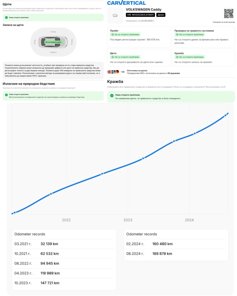 VW Caddy MAXI 150к.с. Bi-Xenon ДИСТРОНИК НАВИГАЦИЯ , снимка 9 - Автомобили и джипове - 51478022