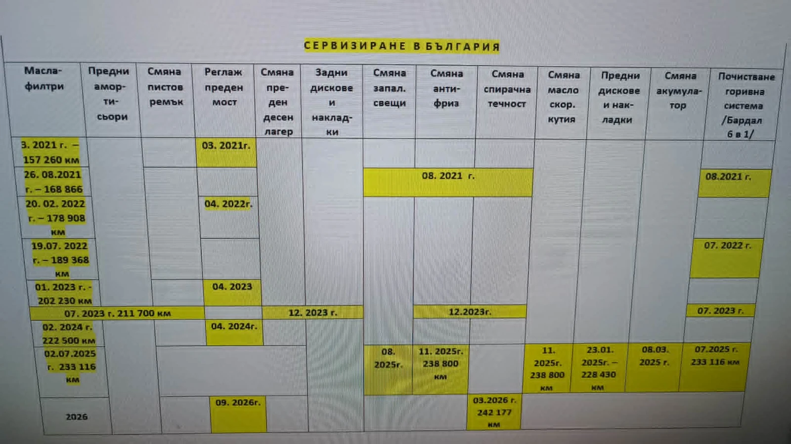 Renault Megane, снимка 8 - Автомобили и джипове - 55618301
