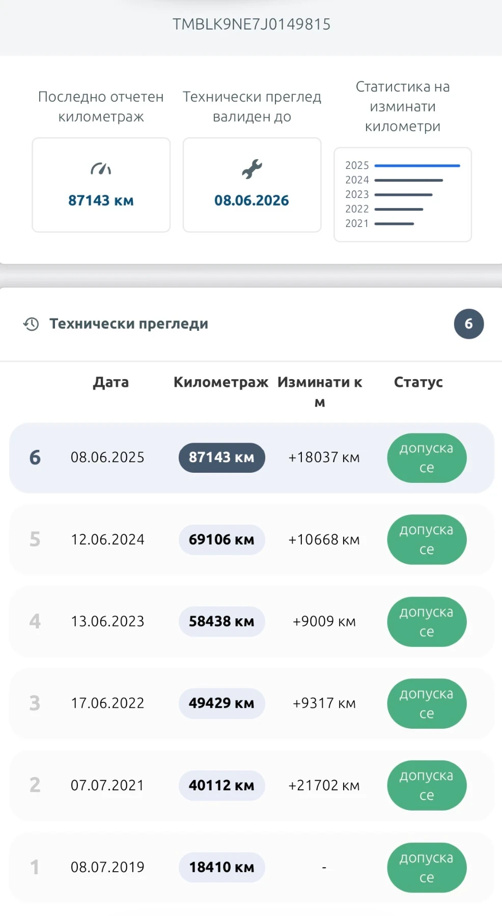 Skoda Octavia SCOUT, снимка 16 - Автомобили и джипове - 54622531