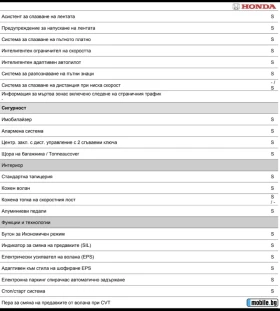 Honda Civic 1.0 VTECTurbo, снимка 14