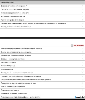 Honda Civic 1.0 VTECTurbo, снимка 13