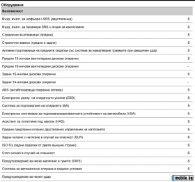 Honda Civic 1.0 VTECTurbo, снимка 15