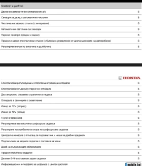 Honda Civic 1.0 VTECTurbo | Mobile.bg    17