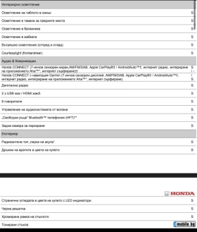 Обява за продажба на Honda Civic 1.0 VTECTurbo ~35 000 лв. - изображение 10