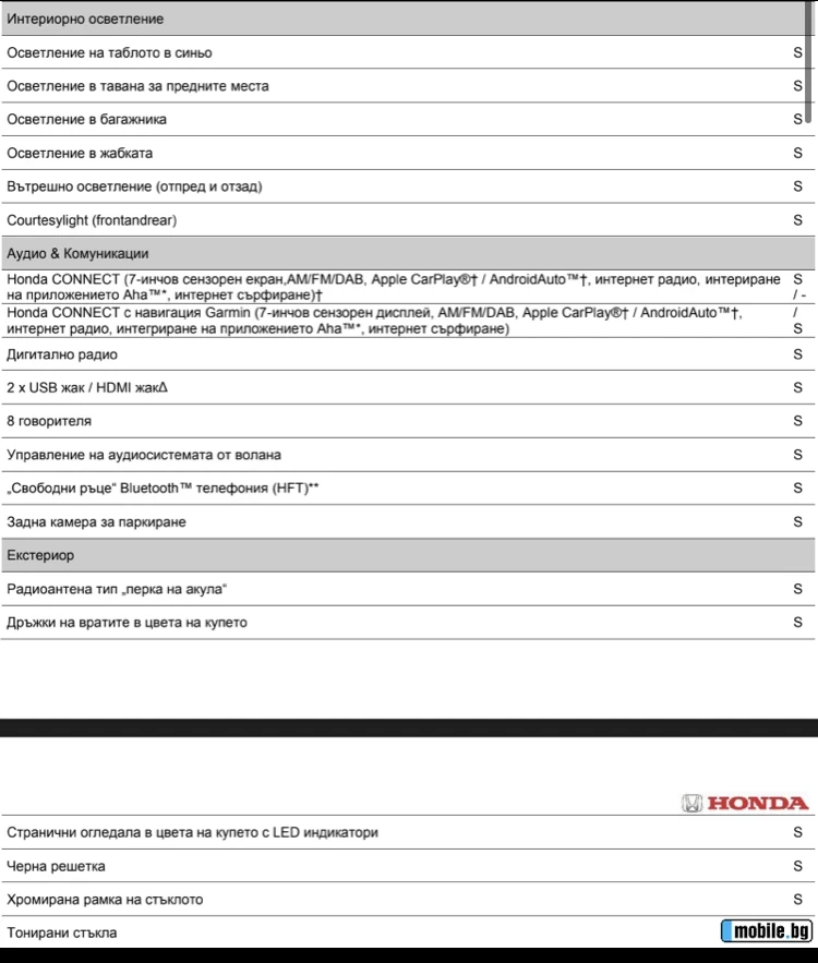 Honda Civic 1.0 VTECTurbo | Mobile.bg   11