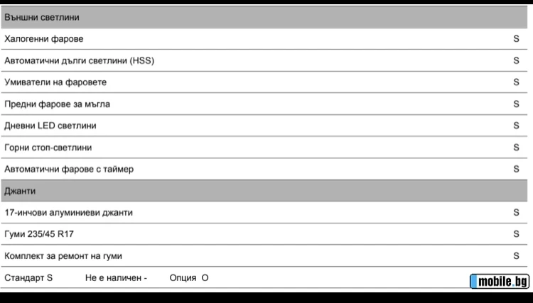 Honda Civic 1.0 VTECTurbo | Mobile.bg   12
