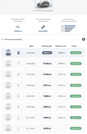 Kia Ceed 1.4 CRDI / EURO5B / 6 СКОРОСТИ, снимка 14