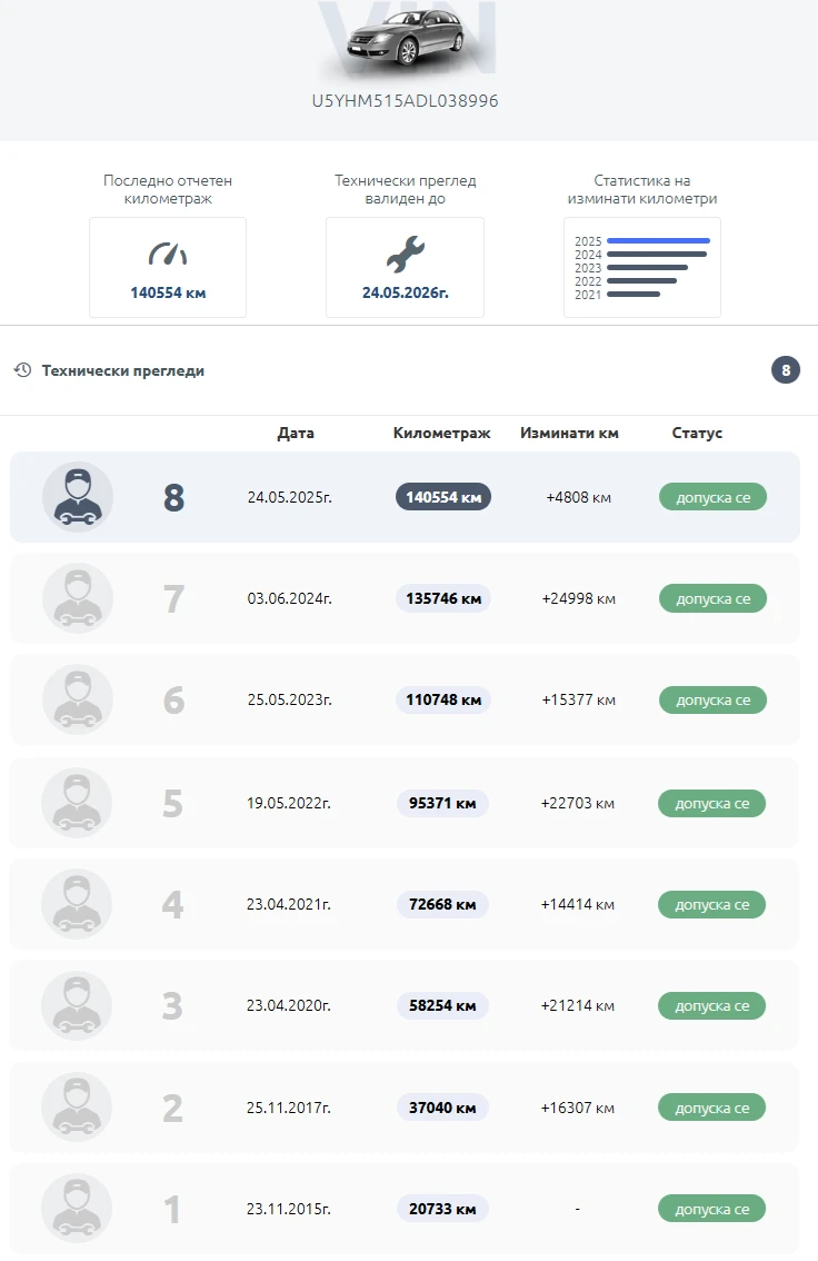 Kia Ceed 1.4 CRDI / EURO5B / 6 СКОРОСТИ, снимка 14 - Автомобили и джипове - 53024711