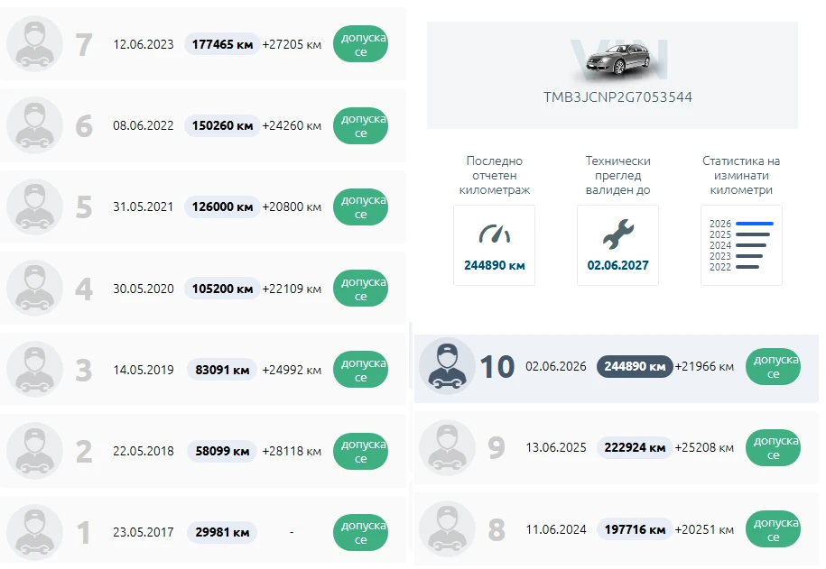 Skoda Superb 3, снимка 16 - Автомобили и джипове - 54748523