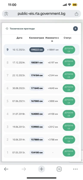 BMW 530 Реални км - 6250 € / 12223.94 лв. - 19226483 15