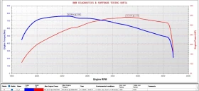 BMW 530, снимка 8