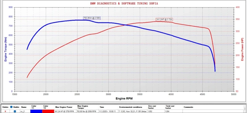BMW 530, снимка 8 - Автомобили и джипове - 52657196