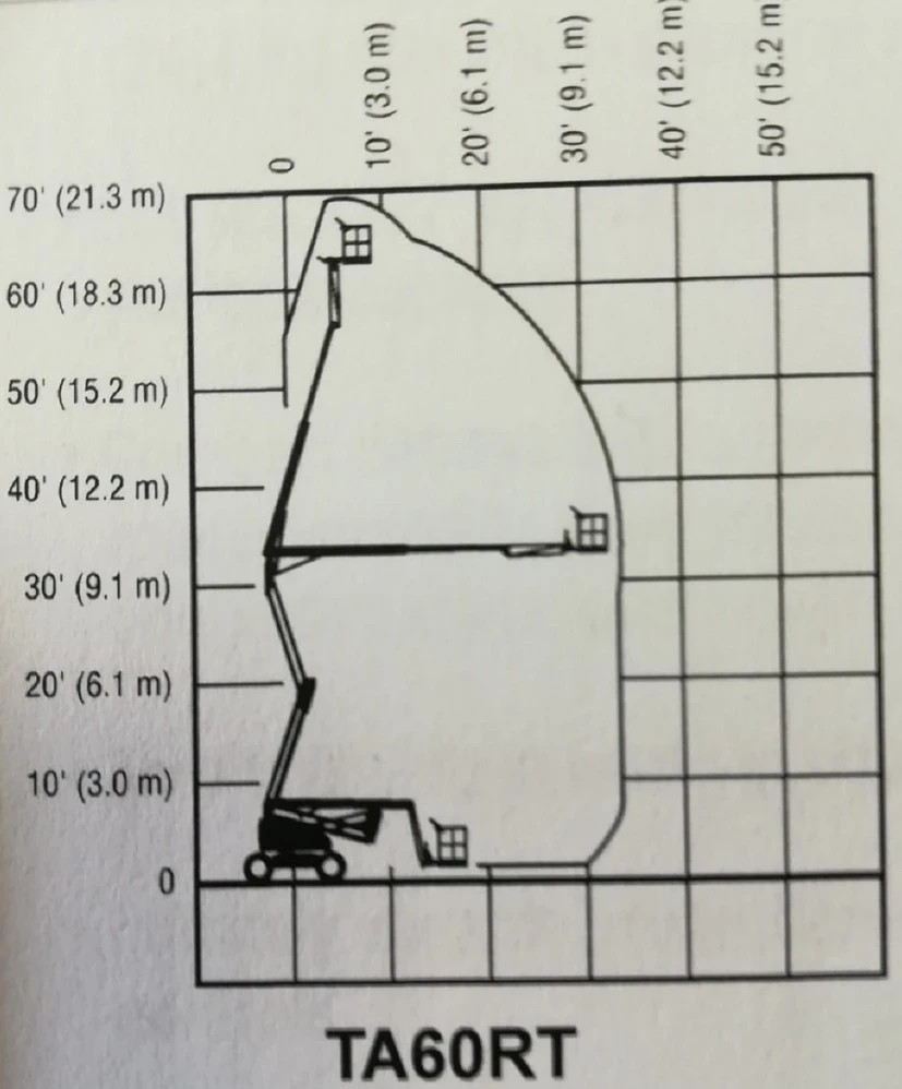 Автовишка Друга марка TEREX TA 60RT  4x4, снимка 16 - Индустриална техника - 53936476
