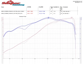Обява за продажба на BMW S 1000RR ~26 000 лв. - изображение 8