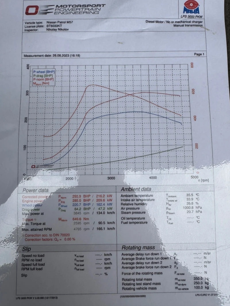 Nissan Patrol Узаконен BMW, снимка 12 - Автомобили и джипове - 52135100