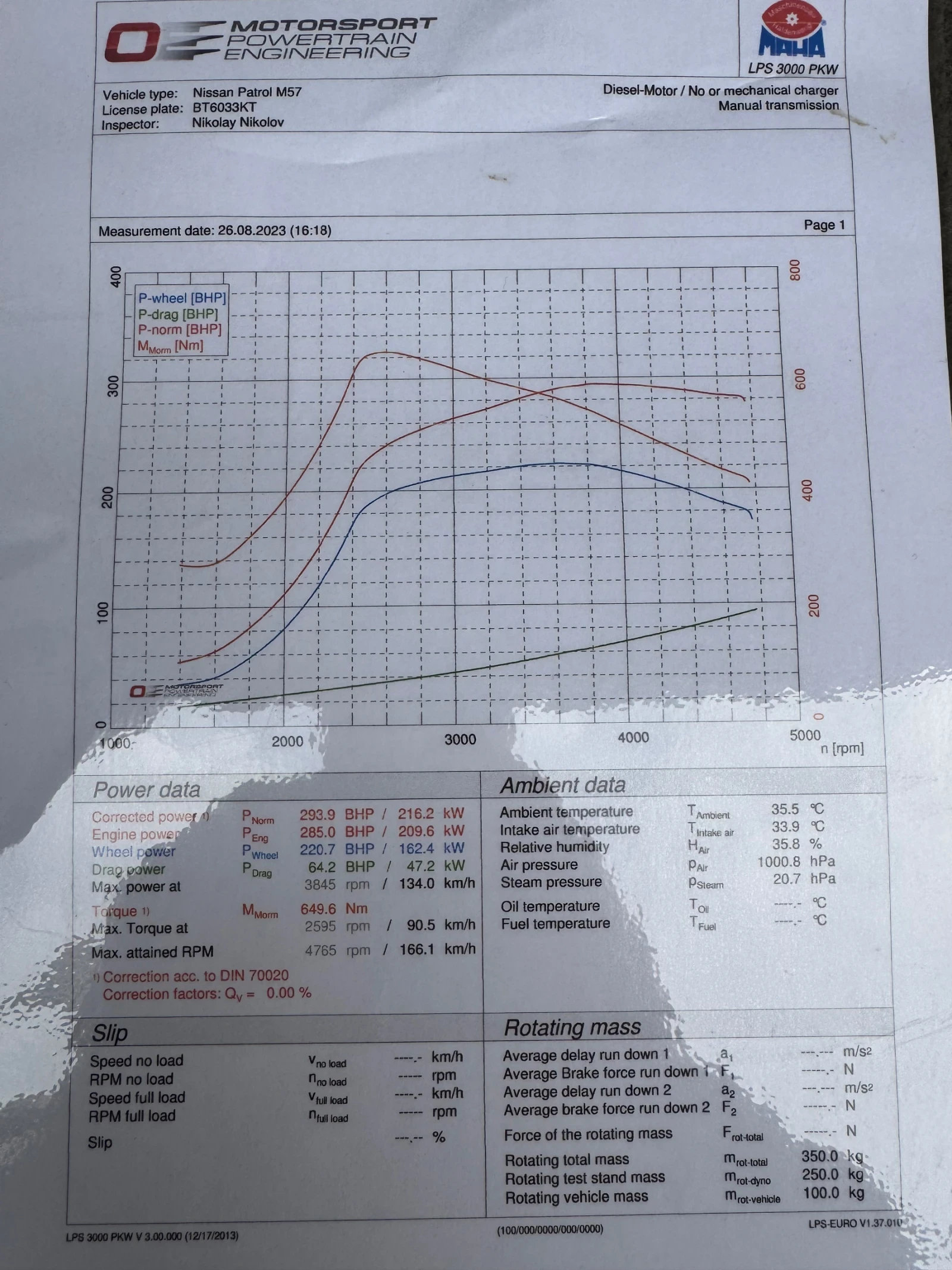 Nissan Patrol  BMW | Mobile.bg   12