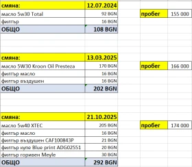 Hyundai Tucson JM - 3300 € / 6454.24 лв. - 13605415 12