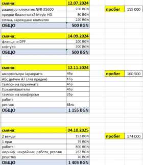 Hyundai Tucson JM - 3300 € / 6454.24 лв. - 13605415 11