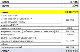 Hyundai Tucson JM - 3300 € / 6454.24 лв. - 13605415 10