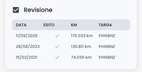 Renault Clio 1.5 DCi FACE/LED/SPORT/ EURO 6, снимка 7