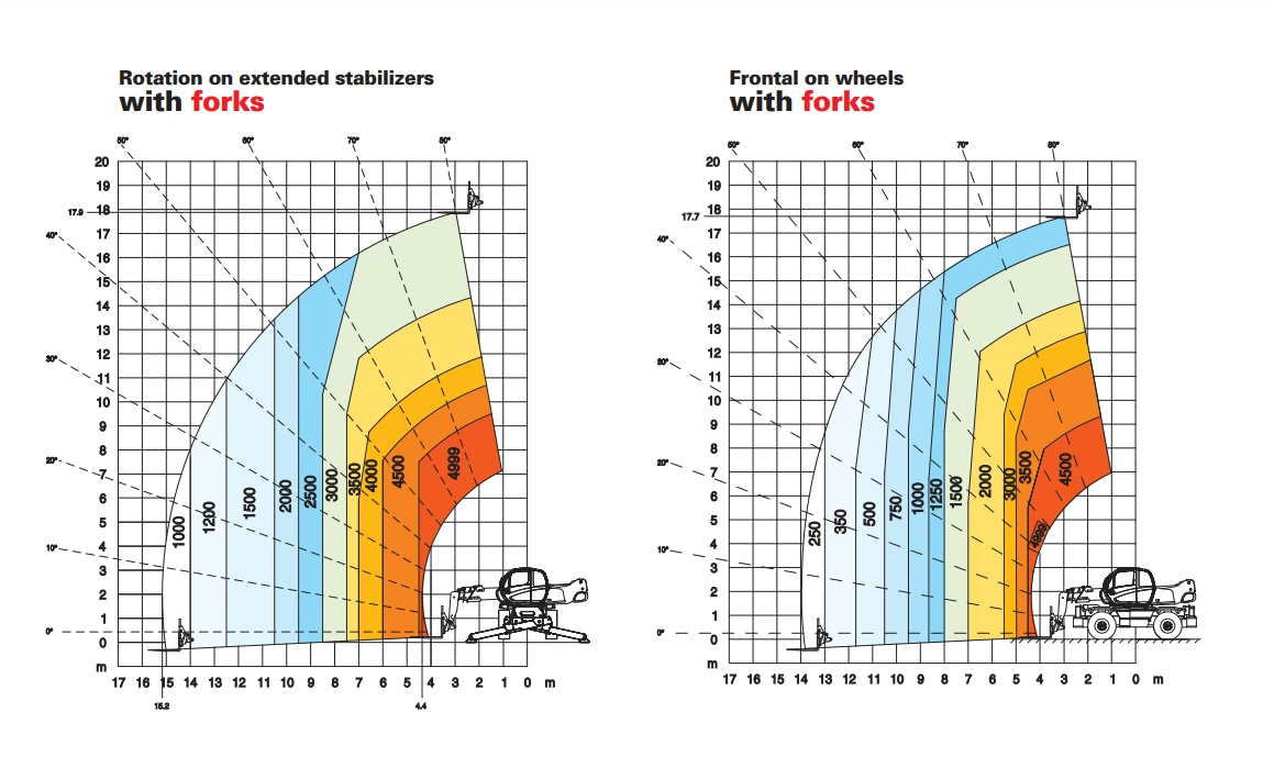 Телескопични товарачи Manitou ROTO MRT 1850 4x4x4, снимка 16 - Индустриална техника - 54195891