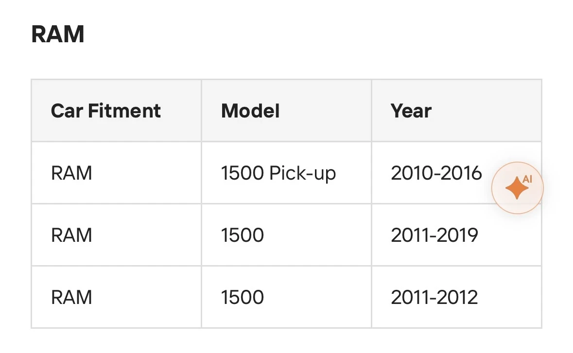 ������ ��������� �� ���� F-150 | Mobile.bg � ����������� 7