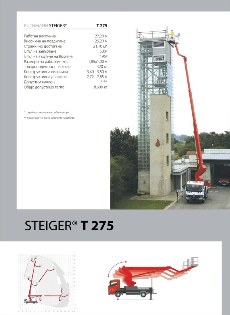 Автовишка Ruthmann 27, 2м 320кг, снимка 13 - Индустриална техника - 42470471