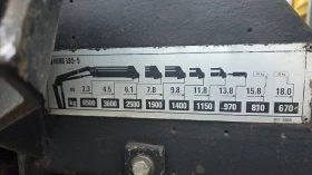 Mercedes-Benz Actros 18 40 4Х4 КРАН HIAB 195-5, снимка 15