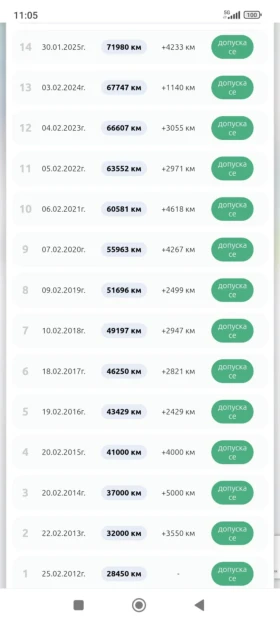 Rover 25 КАТО НОВ 75ХИЛ. КМ - 2500 € / 4889.57 лв. - 58066678 8